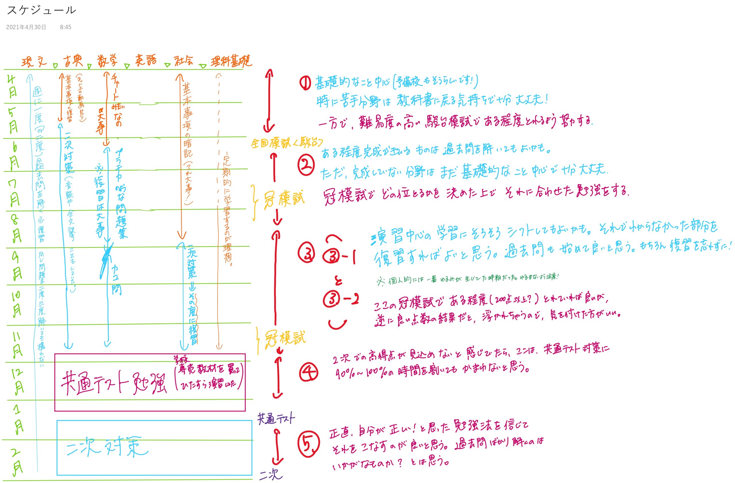 体験談 宅浪で東京大学文科二類に合格した たーか さんの体験談 全国自宅浪人協会 体験談 宅浪で東京大学文科二類に合格した たーか さんの体験談 全国自宅浪人協会